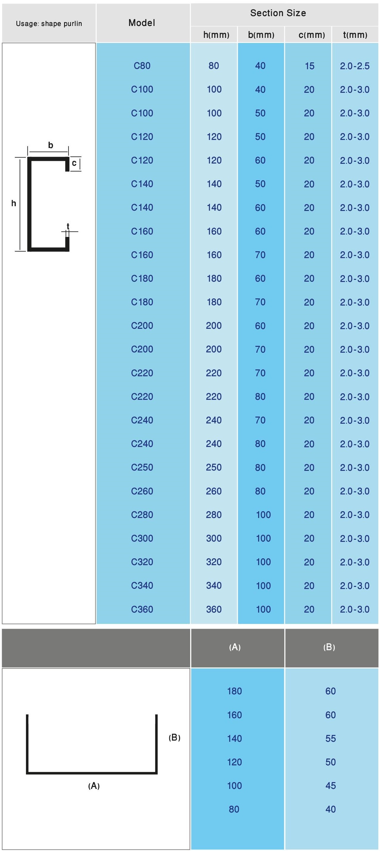 c-channel-load-capacity-chart